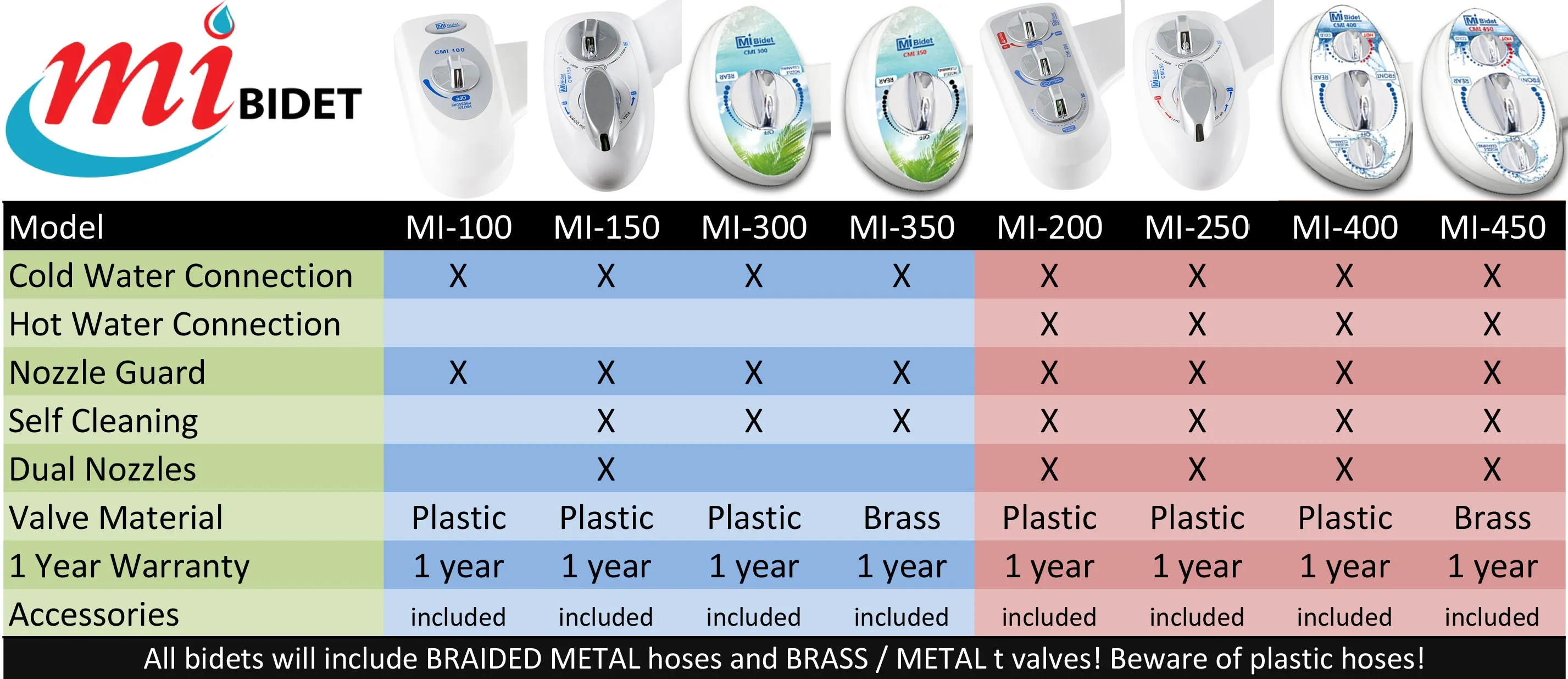 Cold & Hot Water Bidet Attachment MI-250