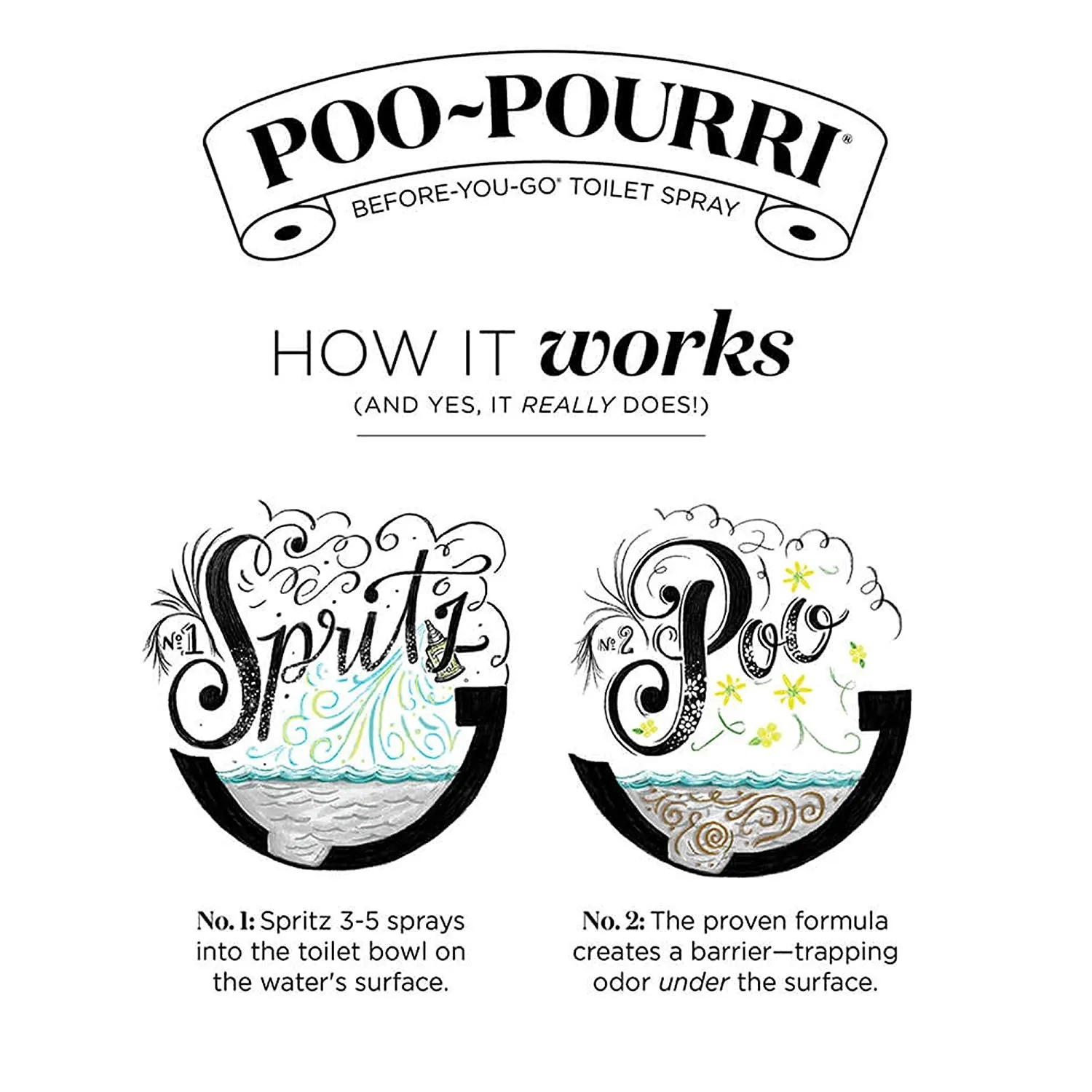 Poo-Pourri Before-You-Go Toilet Spray